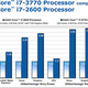 Illustration for article titled Intels Next Processors Detail Leak: Ivy Bridge Benchmarks, Specs, and Release Date